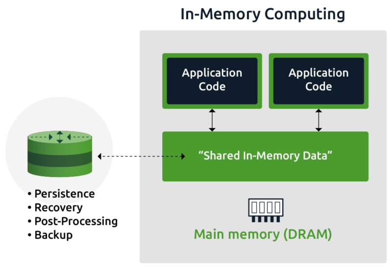 2-1 Maximizing Data Processing Speed With SAP HANA