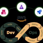 AWS DevOps