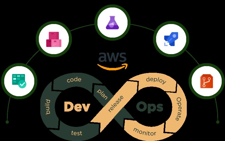 AWS DevOps