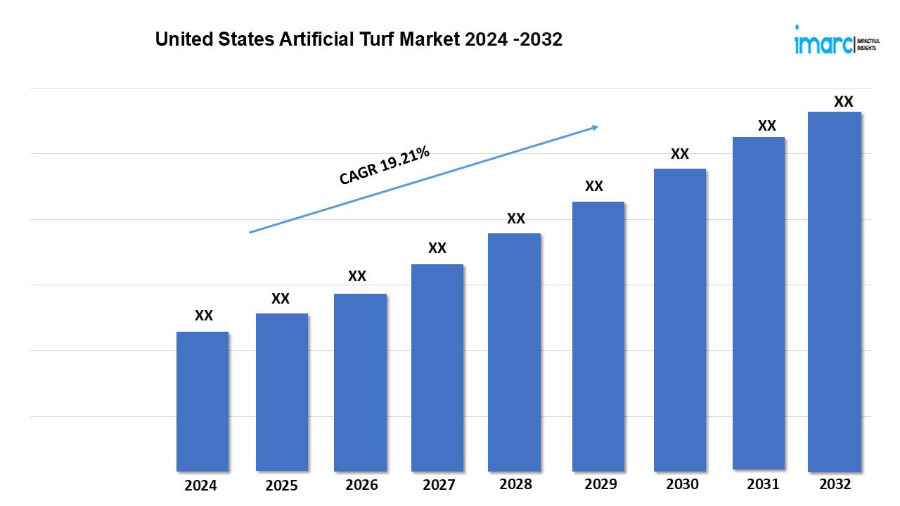 United States Artificial Turf Market