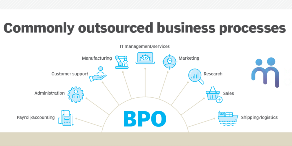 Untitled-design-14-1024x514 What is BPO Services?