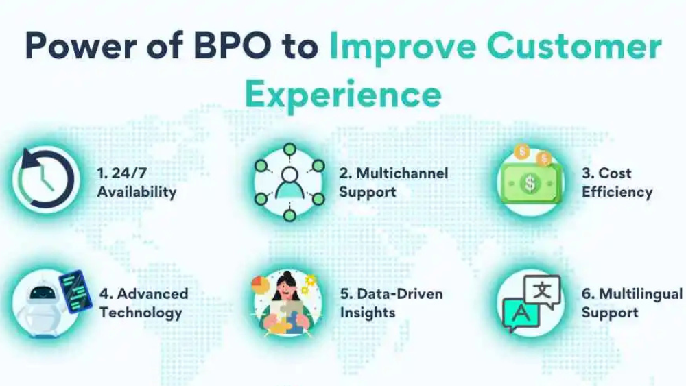 Untitled-design-15-1 What is BPO Services?