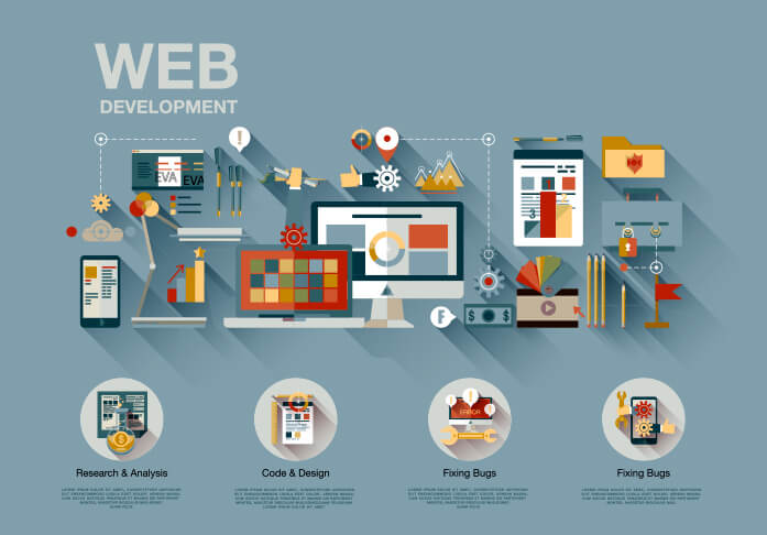 Web Development Services