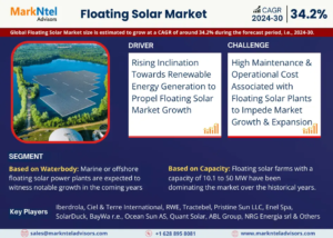 Floating Solar Market