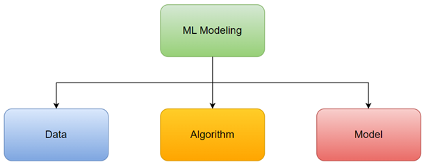 image-38 Building Smarter Systems with Machine Learning