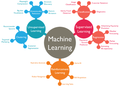 image-39 Building Smarter Systems with Machine Learning