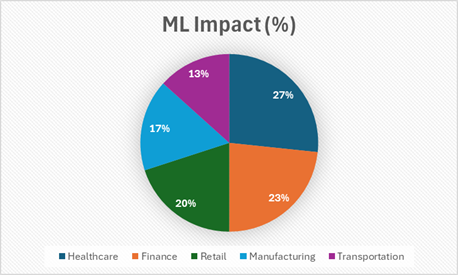 image-40 Building Smarter Systems with Machine Learning