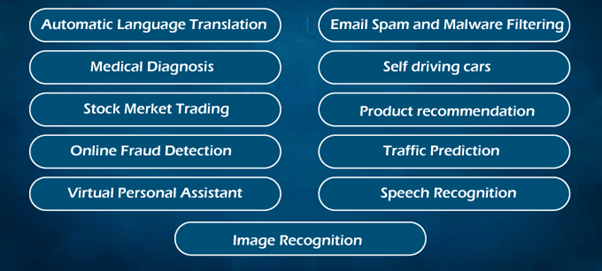 image-41 Building Smarter Systems with Machine Learning