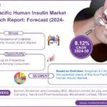 Asia-Pacific Human Insulin Market