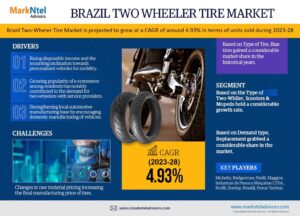 Brazil Two-wheeler Tire Market