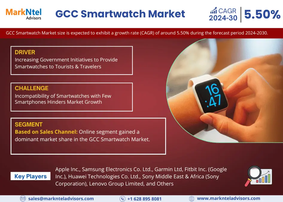 GCC Smartwatch Market