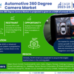 Global Automotive 360 Degree Camera Market