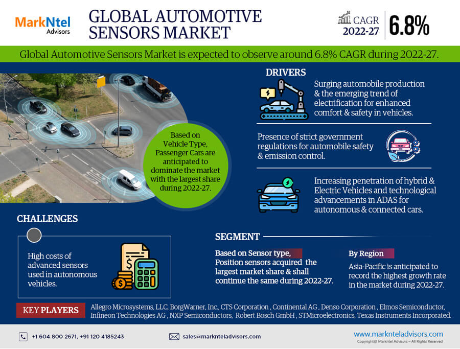 Global Automotive Sensors Market