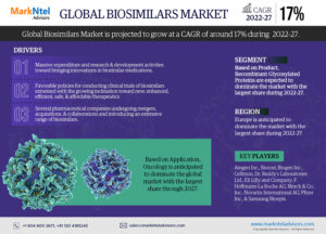 Biosimilars Market