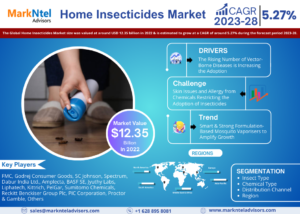 Home Insecticides Market