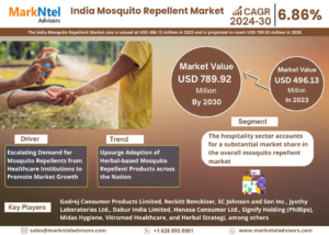 India Mosquito Repellent Market