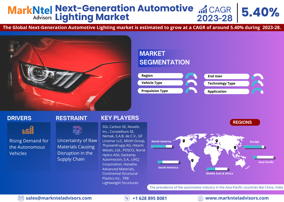 Next-Generation Automotive Lighting Market