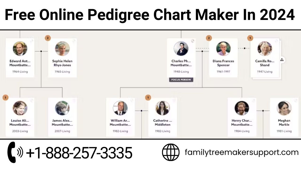 Pedigree chart maker