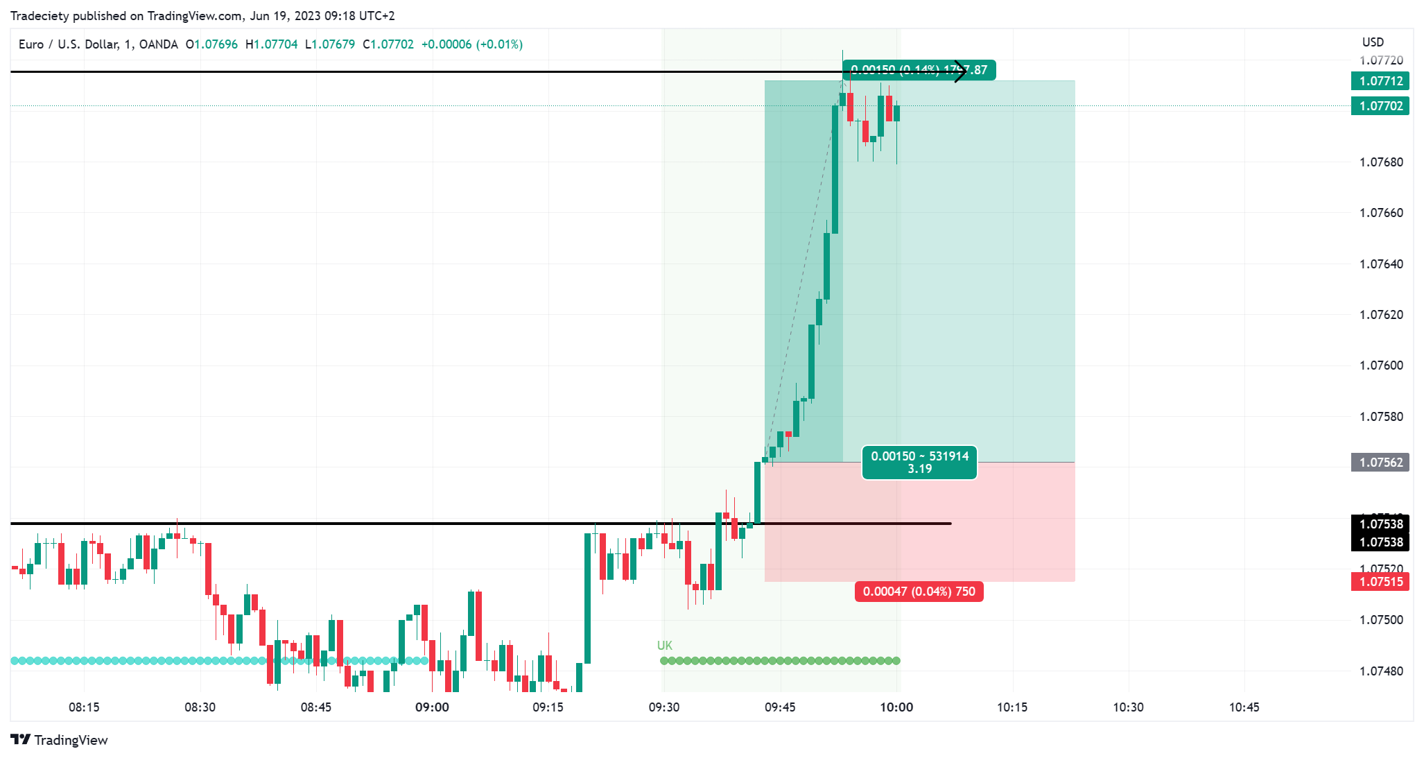 trading course