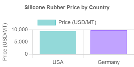 Silicone-Rubber-Prices-Graph Silicone Rubber Prices, Latest Chart, Historical & Forecast