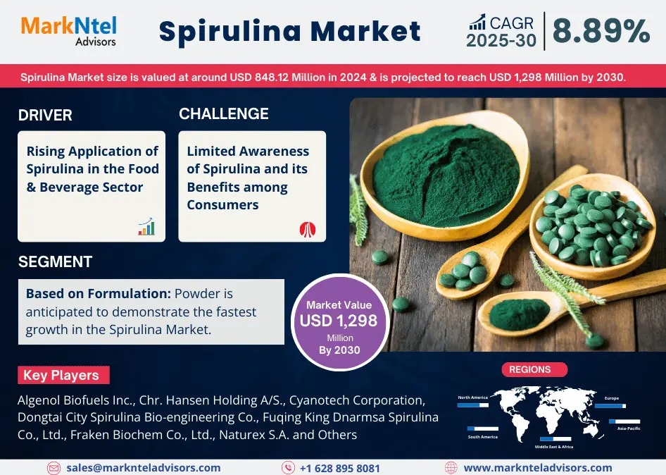 Spirulina Market