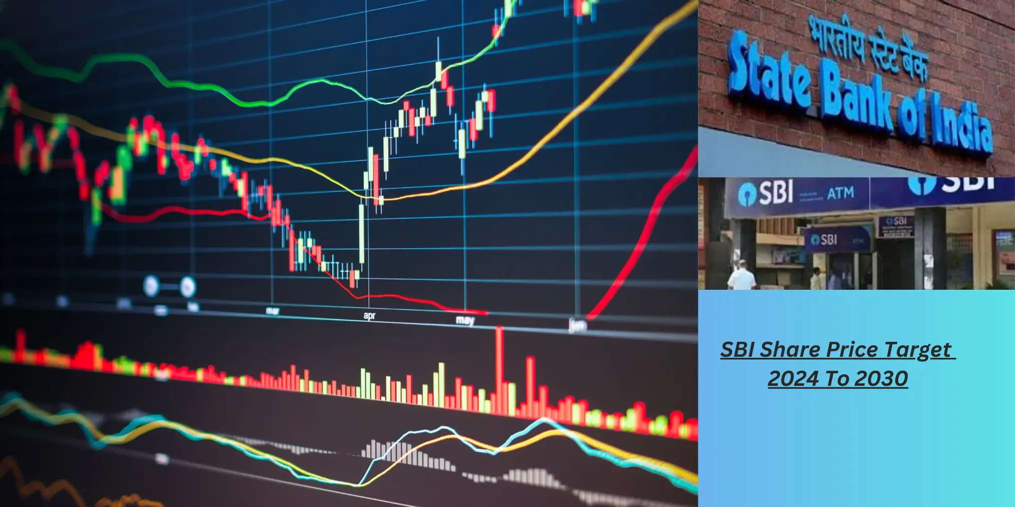 State Bank of India Share Price