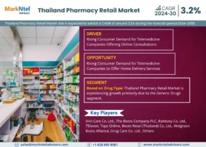 Thailand Pharmacy Retail Market