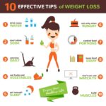 Top Food Tips for Effective Weight Loss