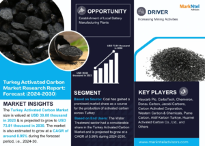 Turkey Activated Carbon Market