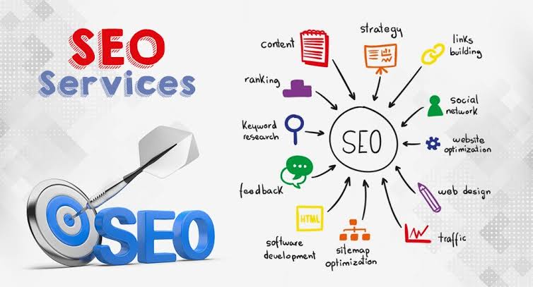 SEO services Lahore