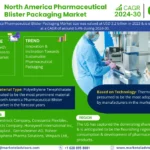 North America Pharmaceutical Blister Packaging Market