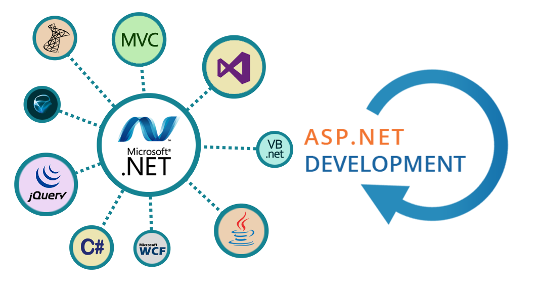 asp_net_development