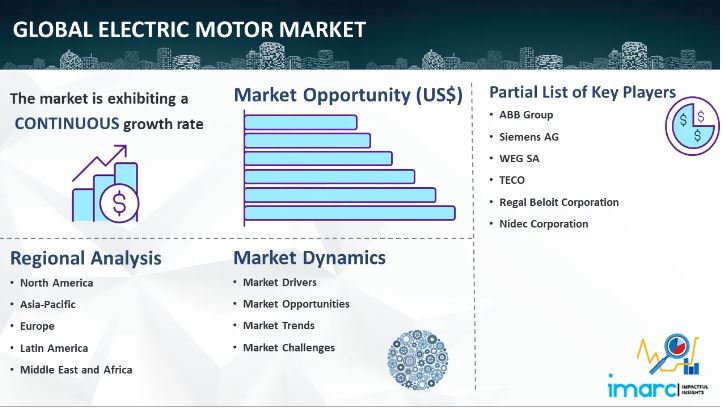 electric motor market