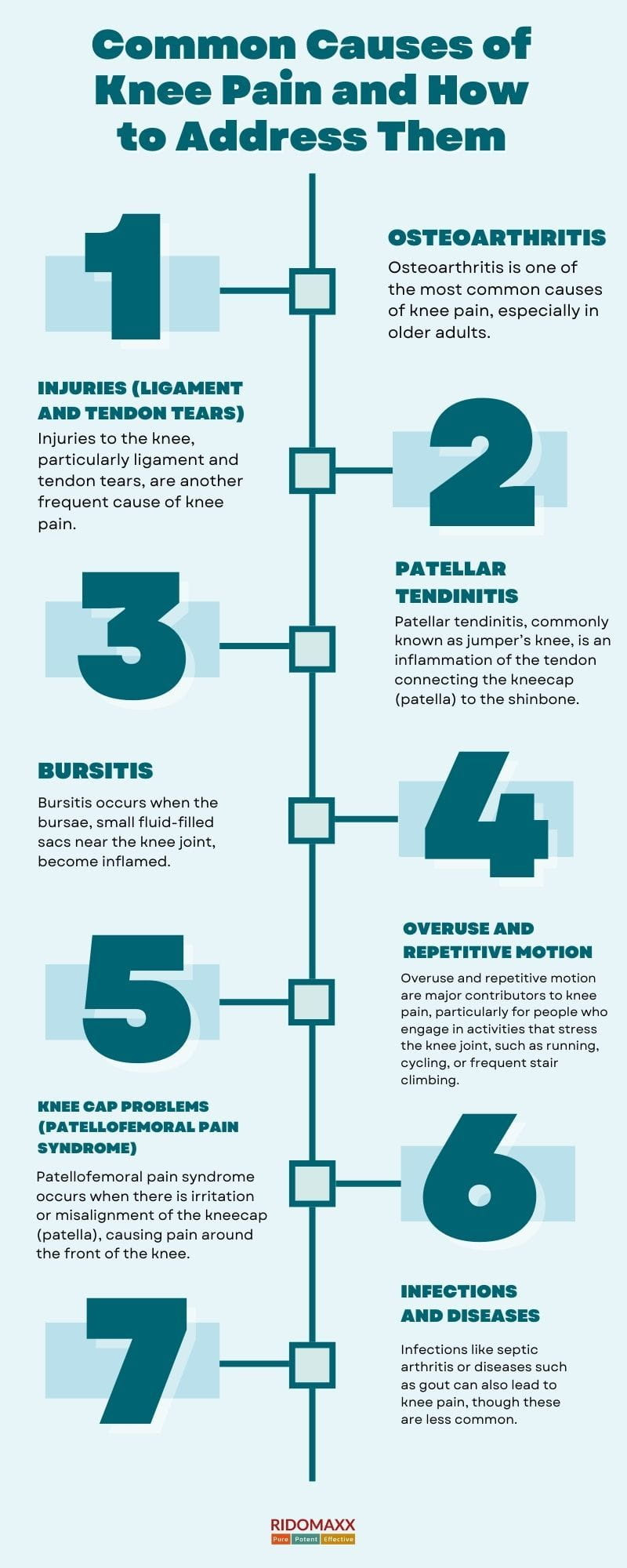 image-10 Common Causes of Knee Pain and How to Address Them