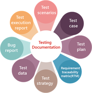 image-160 The Importance of Test Documentation in Software Testing