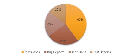 image-161 The Importance of Test Documentation in Software Testing