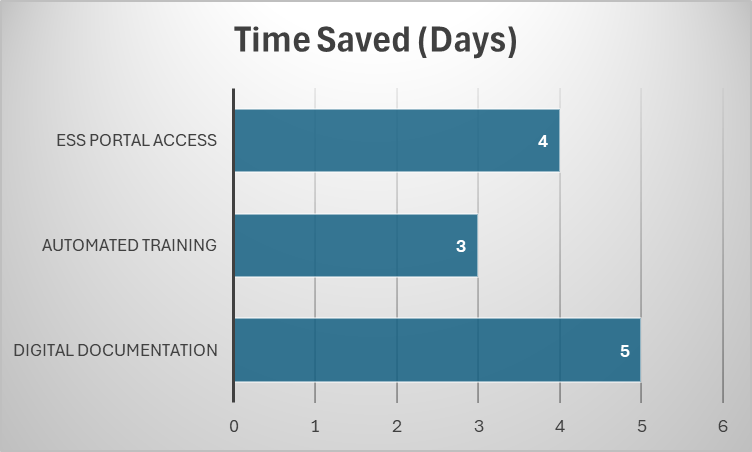 3 Recruitment And Onboarding In SAP HR