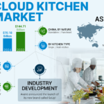 Cloud Kitchen Market