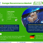 Europe Recommerce Market