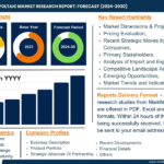 France Agrivoltaic Market