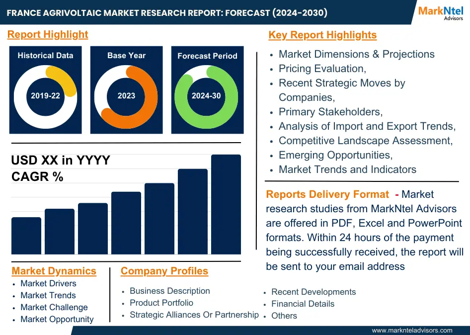 France Agrivoltaic Market