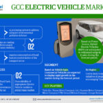 GCC-Electric-Vehicle-Market