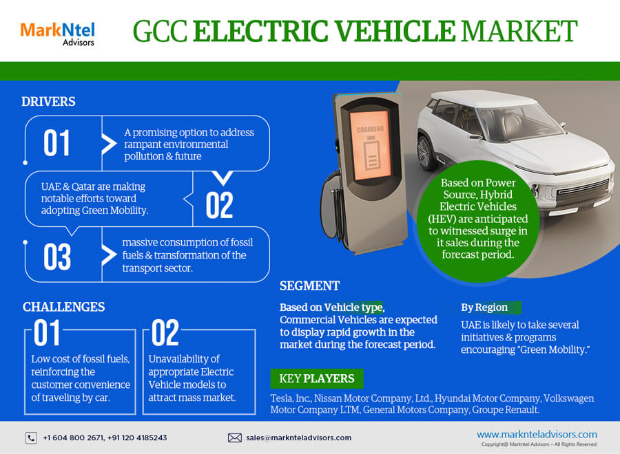 GCC-Electric-Vehicle-Market