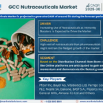 GCC Nutraceuticals Market