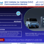 GCC Vehicle-to-Vehicle (V2V) Communication Market