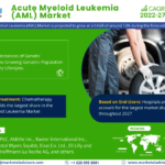 Acute Myeloid Leukemia Market