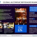 Alcoholic Beverages Market