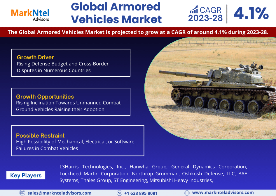 Armored Vehicles Market