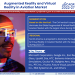 Augmented Reality and Virtual Reality in Aviation Market