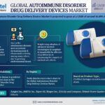 Autoimmune Disorder Drug Delivery Devices Market